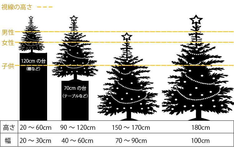 クリスマスツリーサイズ別一覧