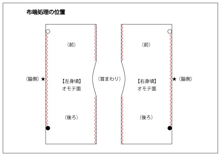 プラスサイズ プルオーバー ブラウス 作り方